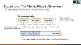 SOSP 2021: Boki: Stateful Serverless Computing with Shared Logs