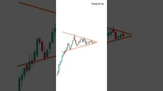 Bullish Pennant Chart Pattern! #chartpattern  #candlestickpattern