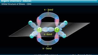 MOLECULAR  STRUCTURE OF ETHENE