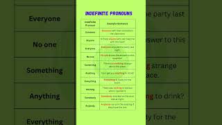 "Indefinite Pronouns Simplified: Definitions, Examples, and Grammar Tips!"