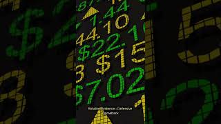 Caution! Markets at Record Highs! #trading #stockmarket #stocksandoptions #crypto