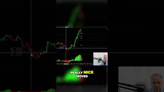 DAX Trading Secrets: Exploit Pre-8 AM Spreads & Buy Signals!