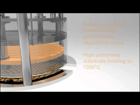EpiCentre | In-line deposition stage for PVD and MBE applications
