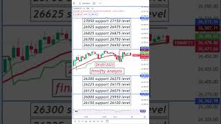 Top Analyst Reveals SECRET Nifty Market Trends #nifty #trade