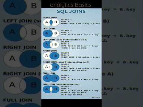Sql Joins  | SQL for Beginners #dataanalysis #sqlforbeginners #sqlfordataanalysis
