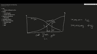 Learn mining engineering : Introducing core concepts