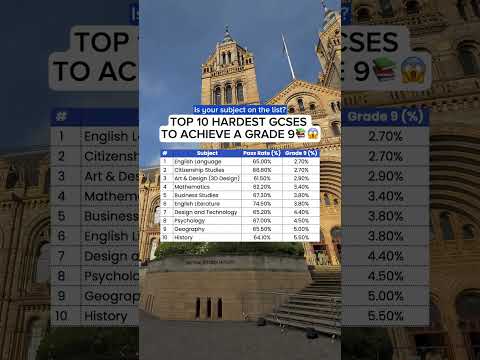 Do you expect these to be the hardest gcses??#gcses #gcsestudent #alevels #alevelsubjects #ukuni
