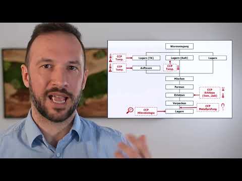 HACCP: Hazard Analysis and Critical Control Points