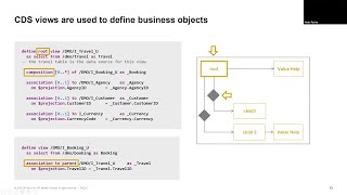 SAP Community Call: OData service development options - ABAP RESTful Programming Model