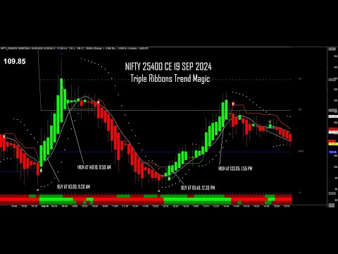 HOW TO MAKE PROFITS DAILY - FOLLOW OUR CHARTS - LEARN AND EARN EASILY - ANY SCRIPTS AND ANY SEGMENTS