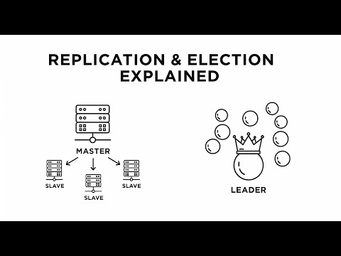 Database Replication & Leader Election Explained: Master Distributed Systems