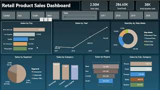 Retail Products Sales Dashboard - By NeuAI Technologies Debut Team