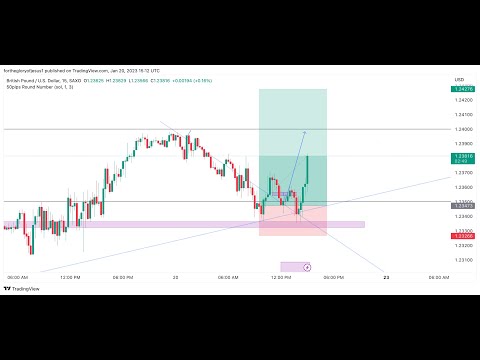 FOREX TRADING CLASS FOR BEGINNERS