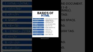 Basics of HTML 🔥 #html #htmltutorial #htmlcss #webdevelopment