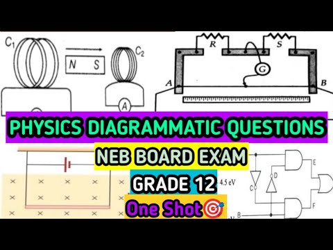 VVIMP DIAGRAMMATIC QUESTIONS OF PHYSICS