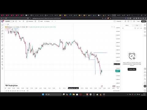 EPISODE: 1 - 10 000 to 1 million trading demo challenge. Trading like Trades By Sci
