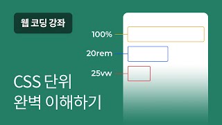 #15 Understanding CSS Units for Responsive Design: %, em, rem, vw, vh - Web Coding Tutorial