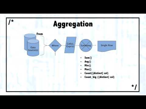 2  Using Aggregate Function