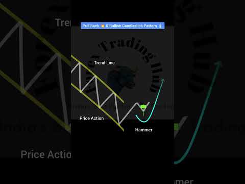 Pullback and Bullish Candlestick PatternTrading Strategy #music #beach #love #travel #trading #gold