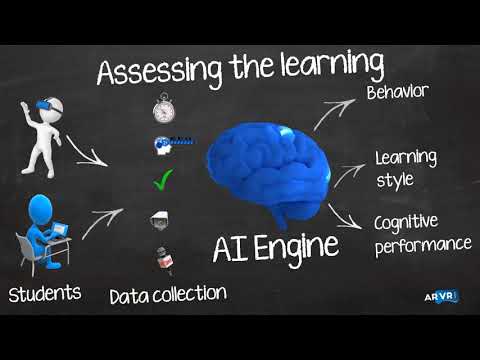 Immersive4Learning Chemistry CS