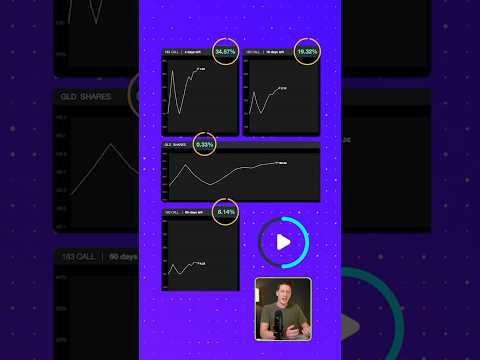 Call Option Expiration Date Comparison (Full Day Timelapse)