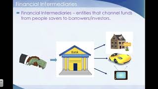 Introduction to the Financial System