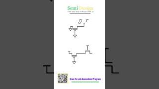 #vlsi interview questions #cmos #digitalelectronics #verilog #systemverilog #vlsiprojectcenters