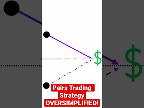 Pairs Trading Quant Strategy - OVERSIMPLIFIED #quant #quantitativetrading #hedgefund #algotrading