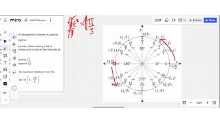 Analyzing the motion of a particle whose position is defined as an integral