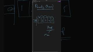 Priority Queue In Short