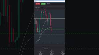 +$160 Short Trade RTY Futures Trade #daytraders #tradereview #tradingstrategy #daytrades