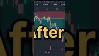 Live Crypto Trading Strategy 2025 | Bitcoin & Ethereum Day Trading Explained #tradingstrategy #trad