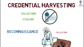 What is credential harvesting, recon and hoax?