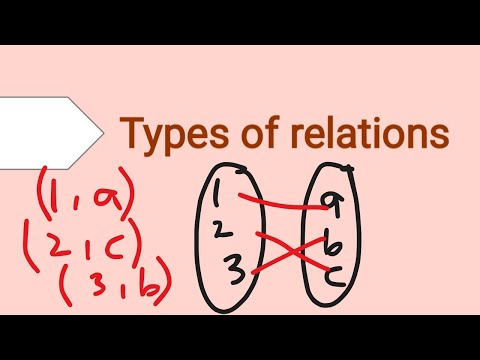 Types of Relations in Mathematics with solved Examples | relations with mapping diagram 