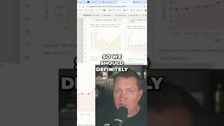 AI Boosts Developer Productivity: More Code, Better Results? #shorts