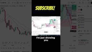 Winning Trades with Alligator Indicator! #WinningTrades #ForexSuccess #AlligatorIndicator