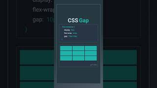 CSS gap Property Explained