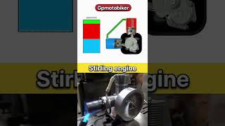 Stirling engine working@VigyanRecharge@EngineeringExplained@TheEngineeringFamily#d4a