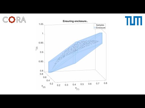 [CORA] Formal Verification of Neural Networks: Set-Based Layer Propagation