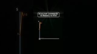 🚀 Bitcoin's INSANE Growth Journey (2010-2025) 📈💰 #CryptoExplosion