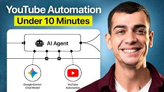 This is how I automated a YouTube Channel (n8n + No-code)
