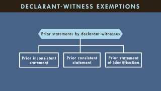 Evidence Law tutorial: Non-Hearsay Exemptions | quimbee.com