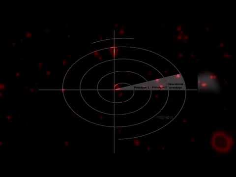 the Spiral model