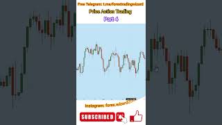 Price Action Trading | Forex Wizard | Part 4