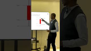 Anatomy Of A Candlestick...Explained! #education #forextrader #learn #success #vantage