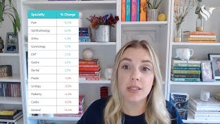 ASC Net Revenue Trends: Top Specialties and Revenue Shifts (2023-2024)
