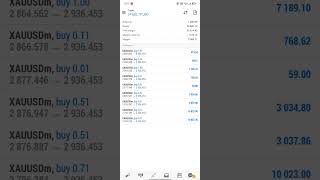 $1,000 to $35,000 Trading Gold (XAUUSD) – Insane Profit Breakdown #forex #xauusd #live #trading