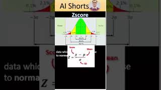 oulier detection using zscore #machinelearning #datascience #preprocessing #python  #coding #data