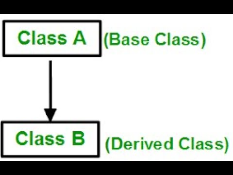 Derived Characters in C++ programming