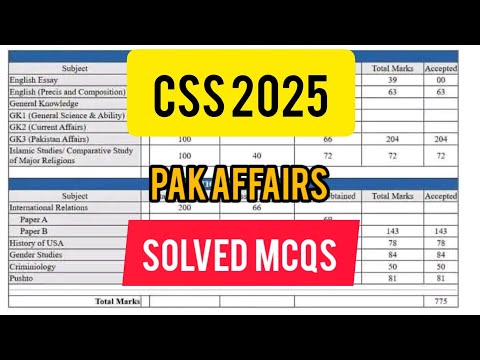 Css 2025 Solved Mcqs of Pak Affairs 